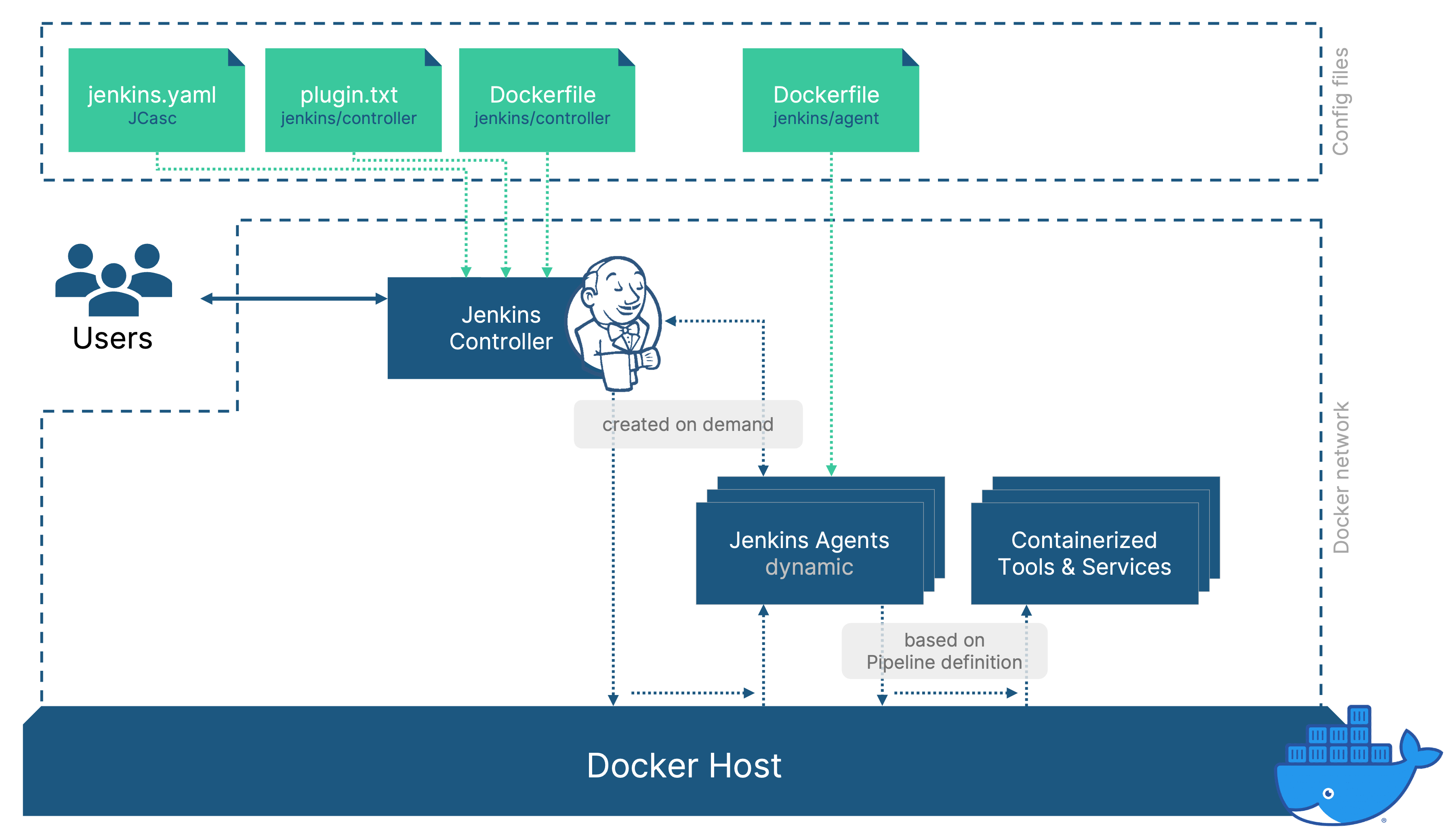 4 steps to not screw up Jenkins