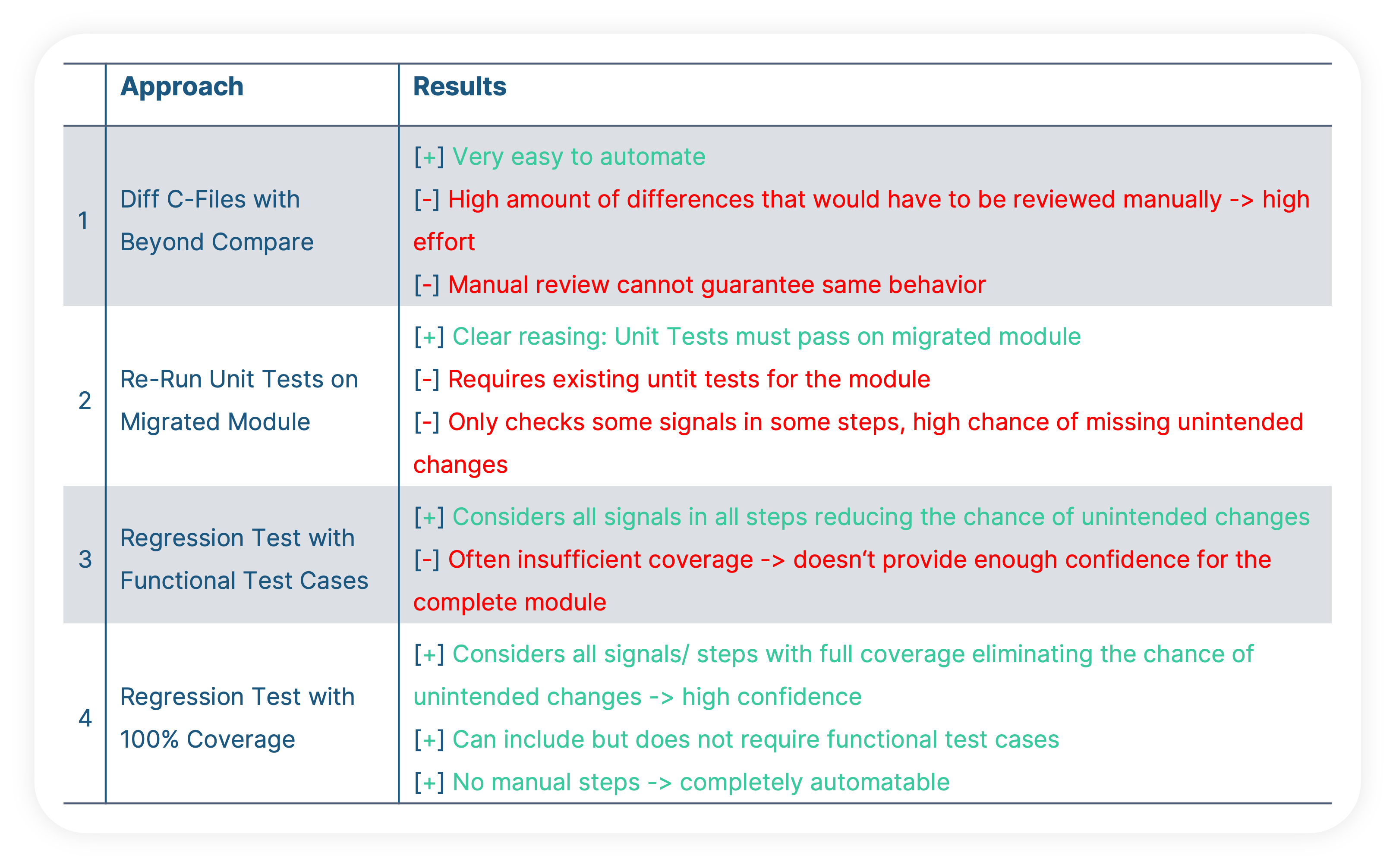 4 Ways to Detect Undesired Changes During a Tool Version Migration