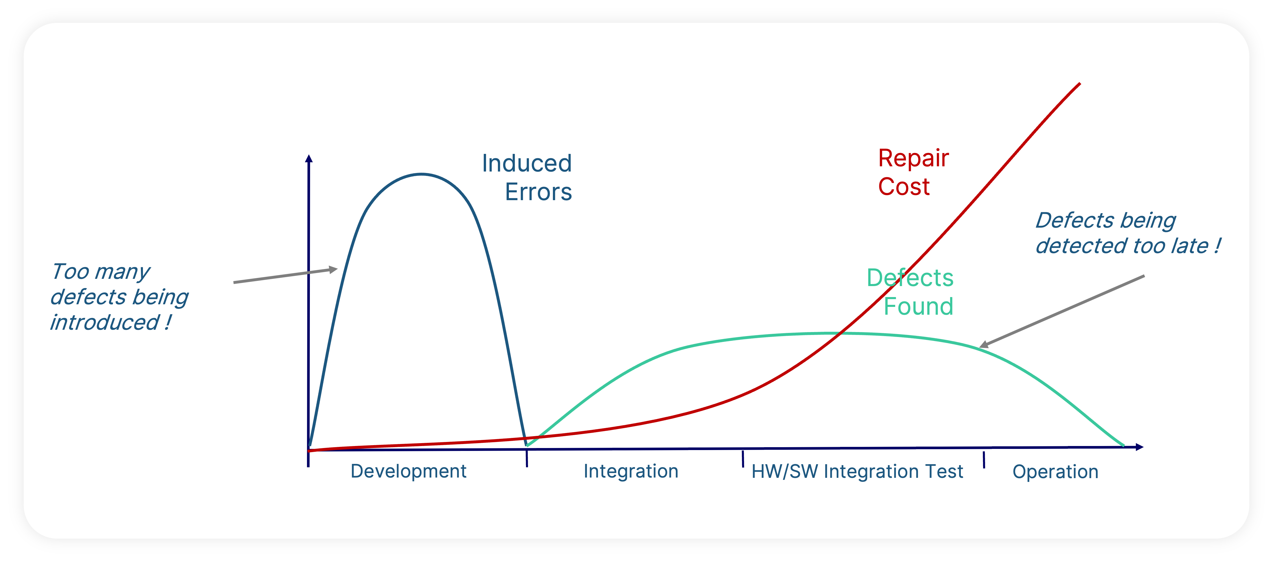 Shift-Left Testing, Testing, Test-Driven Development