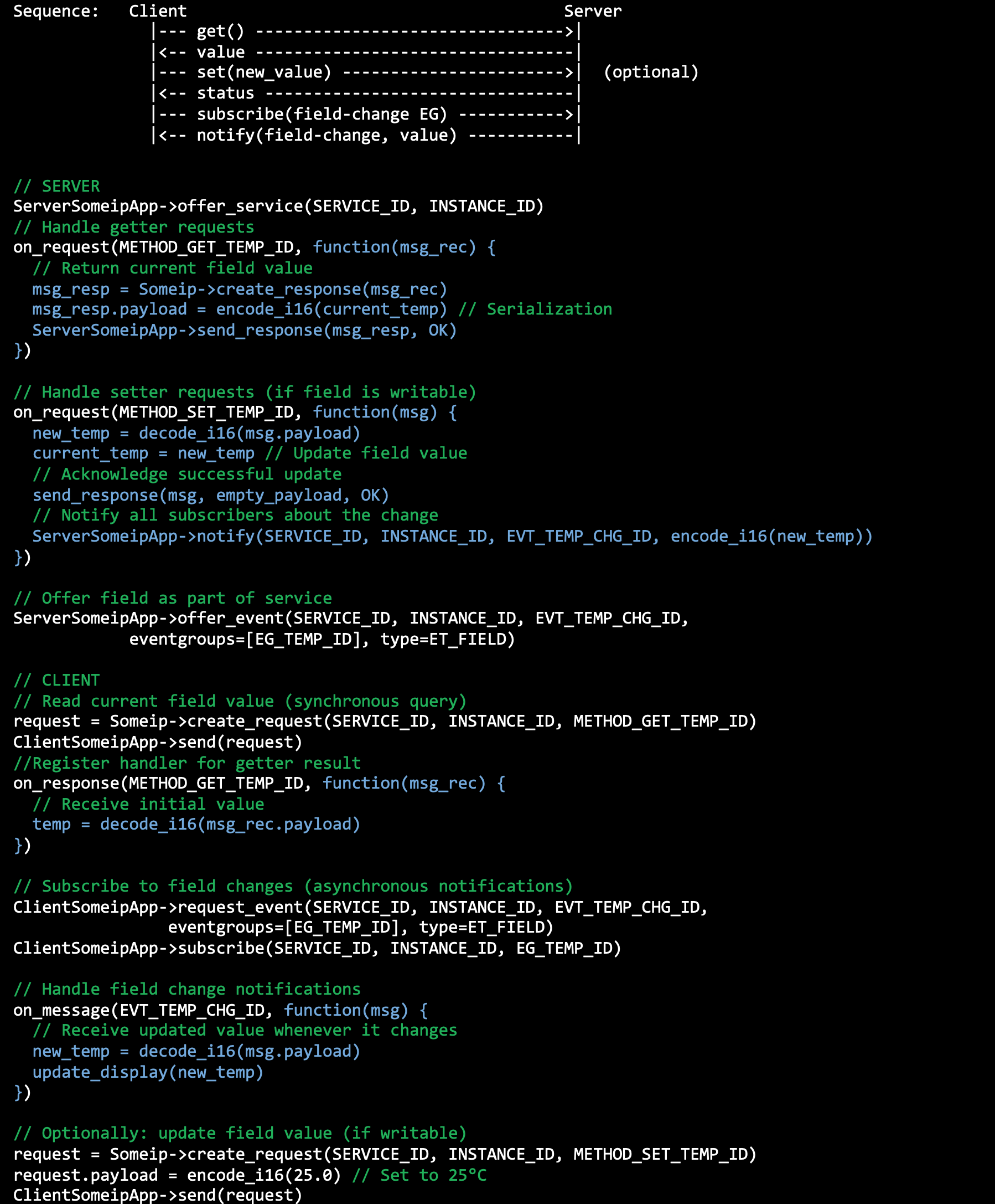 Service-Oriented Architecture - Code 4