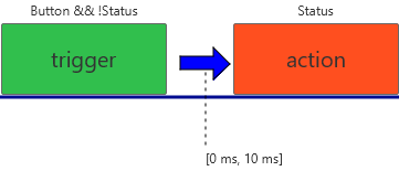 Why and How to Improve Requirements