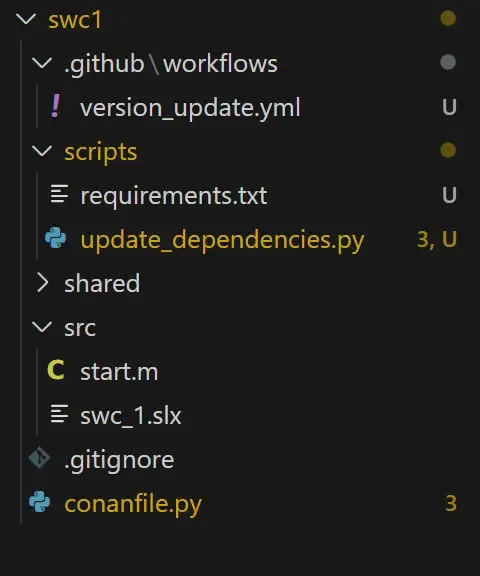 How to Automate Dependency Management: Part 2